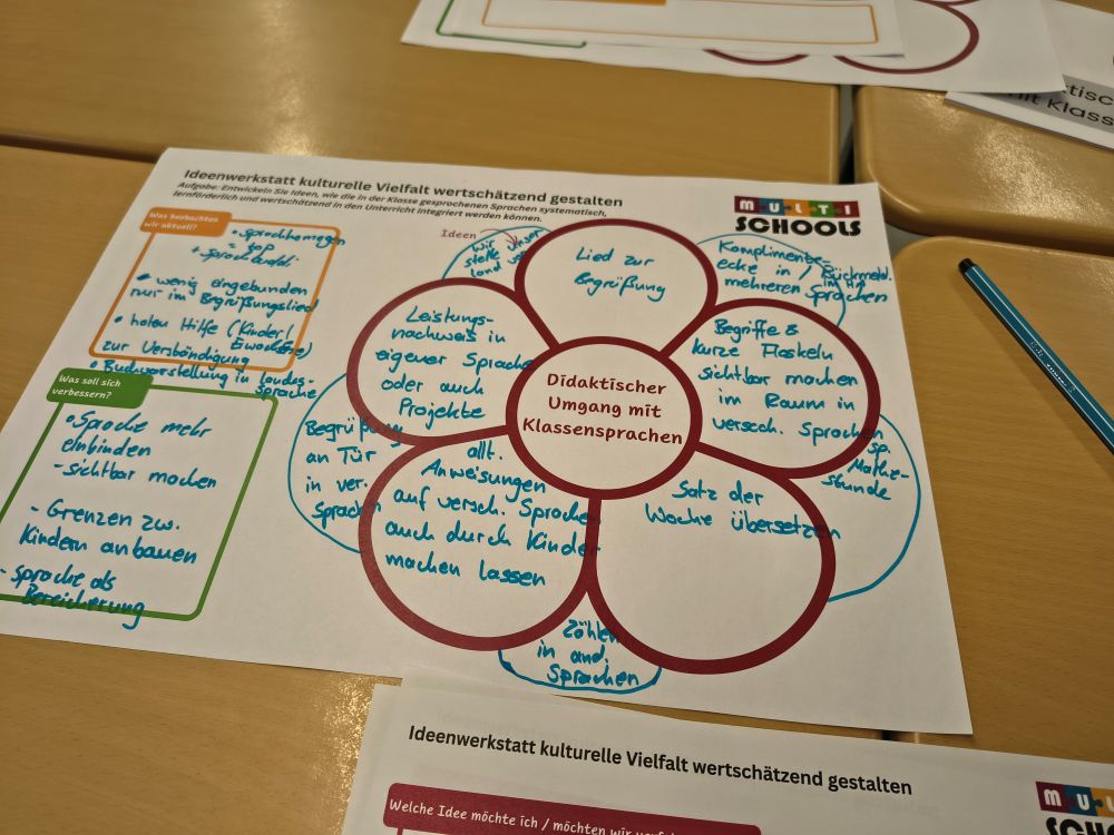 Arbeitsblatt Ideenwerkstatt